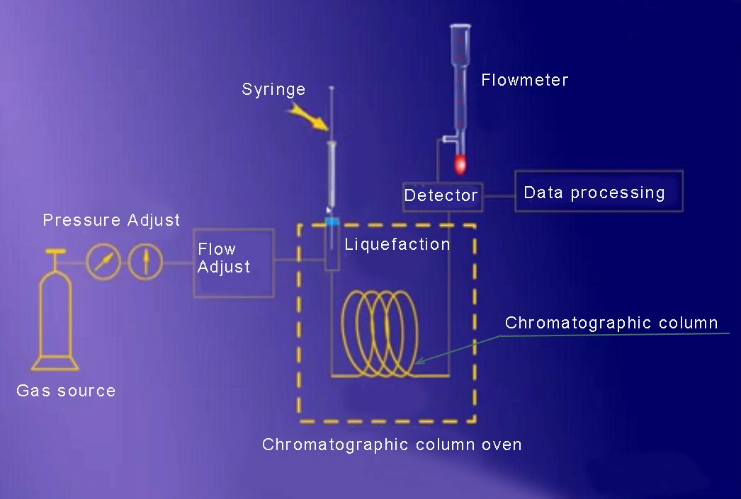 Gas Chromatograph Dissolved Gas Test Kit (DGA) for Transformer Oil